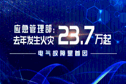 应急管理部：去年发生火灾23.7万起 电气故障是首因